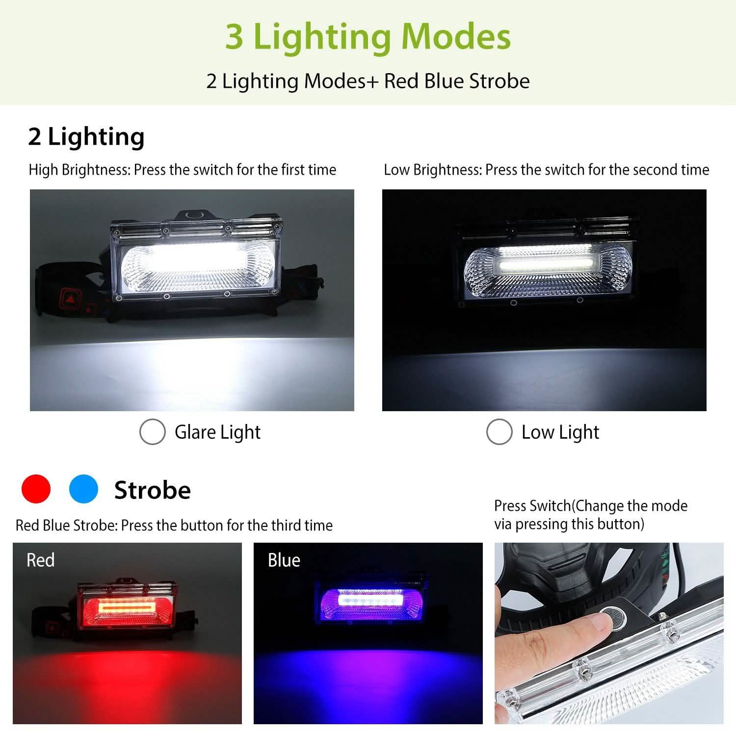 2000LM LED Work Headlamp with 3 Lighting Modes DailySale