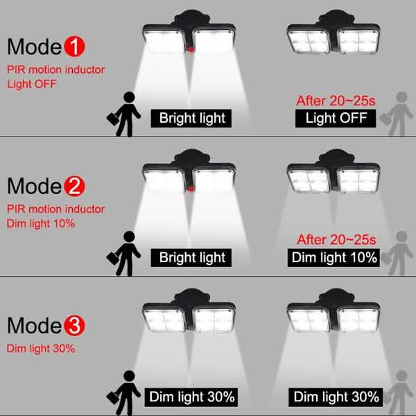 20W Super Bright Solar Lights 120 LED IP65 Waterproof DailySale
