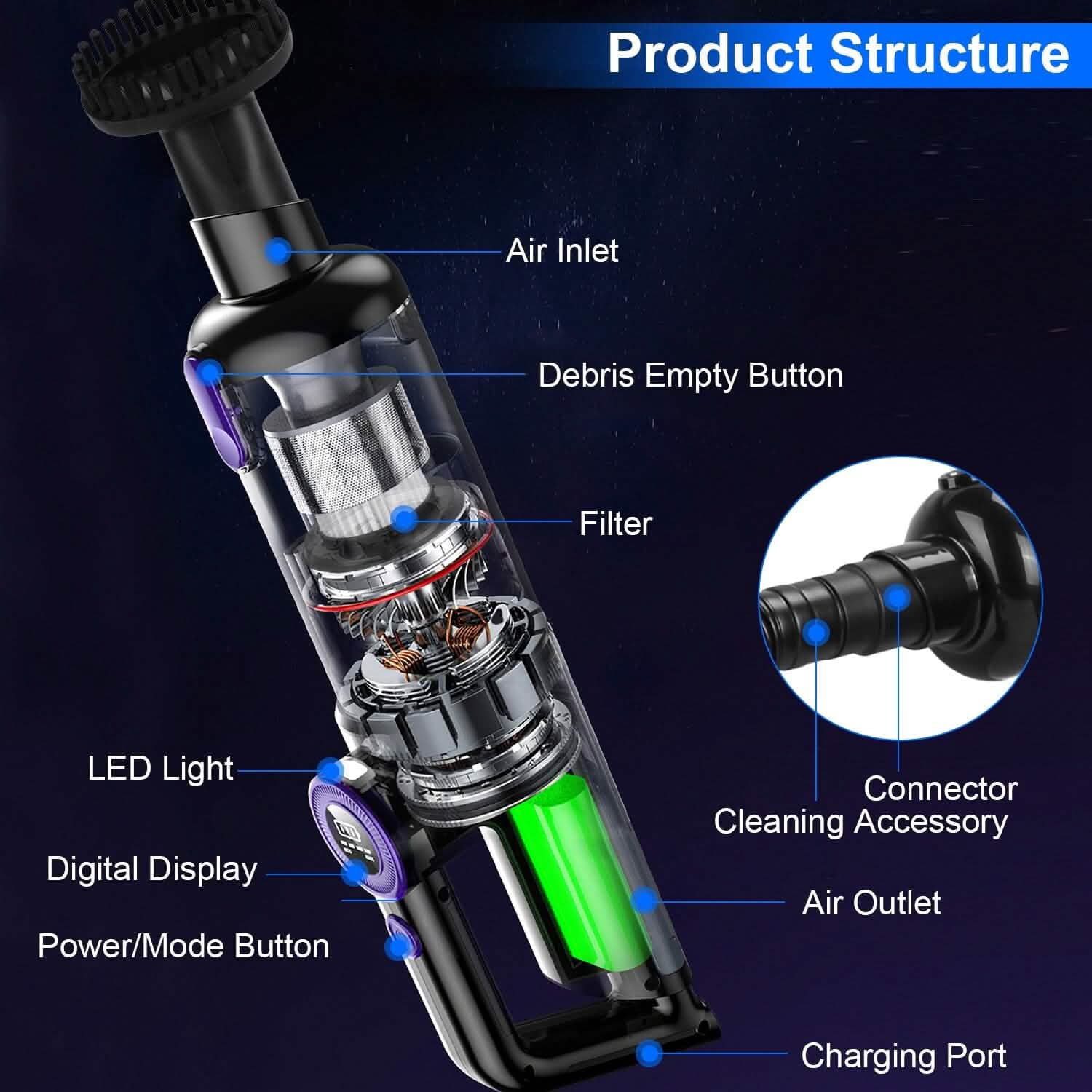 3-in-1 Handheld Cordless Car Vacuum Cleaner DailySale