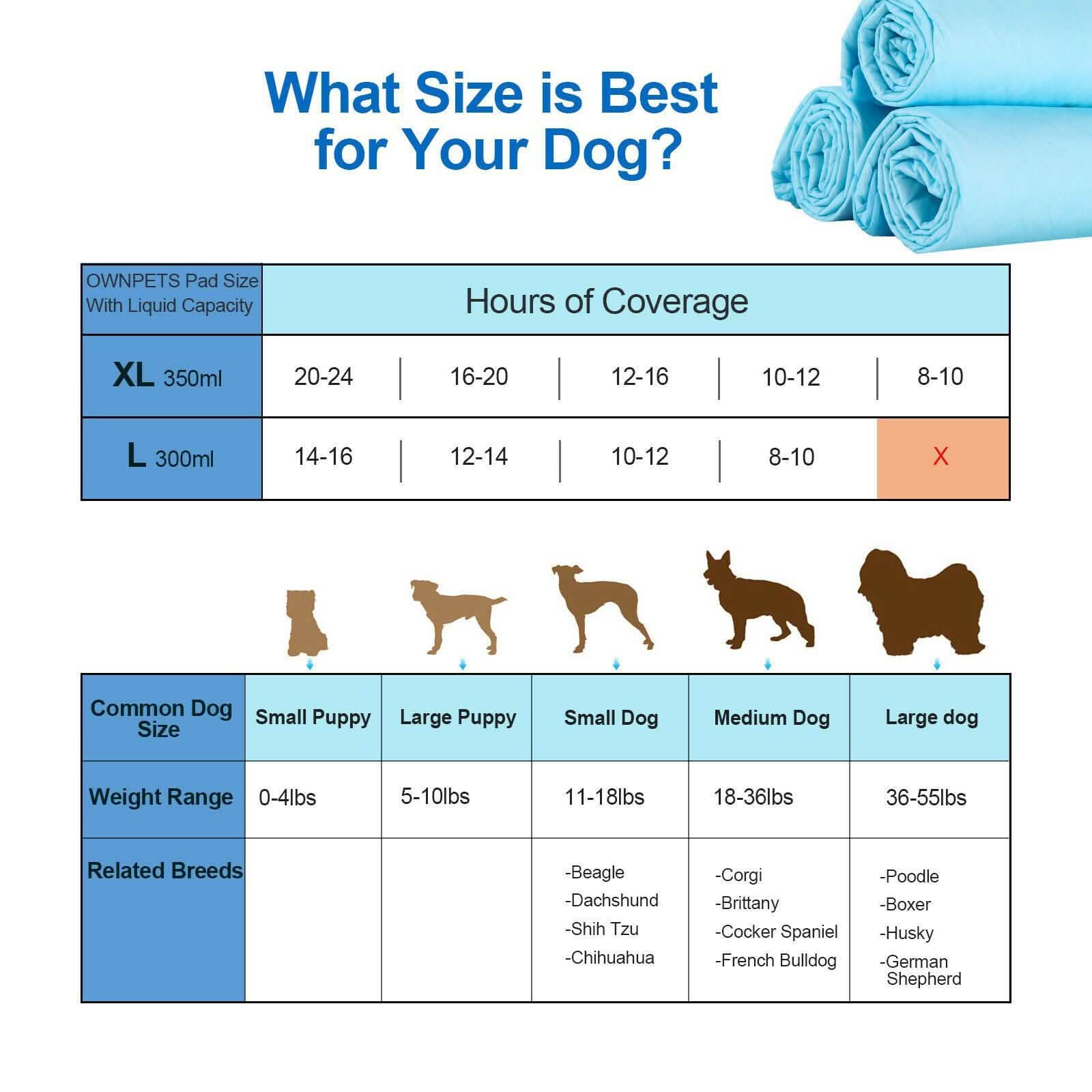 30-Piece: Ownpets Pet Dog Training Pads DailySale