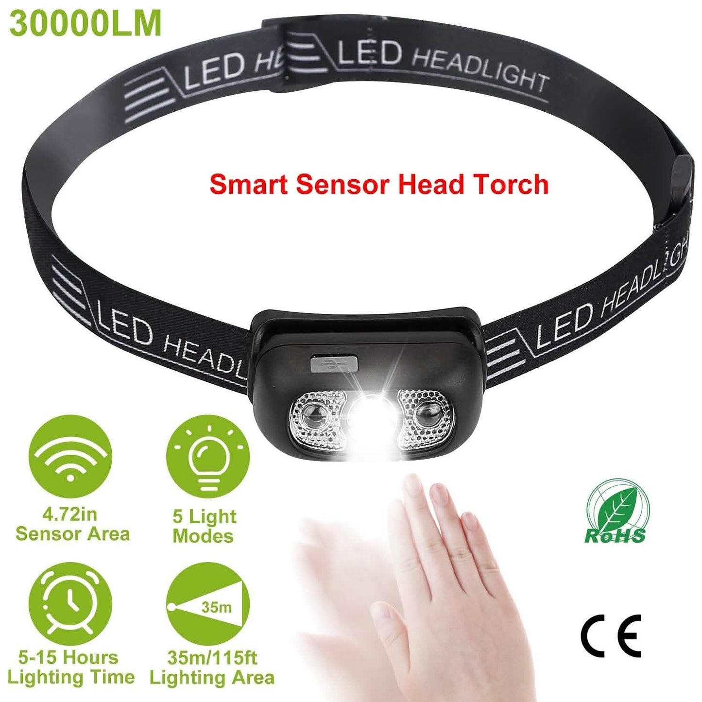 30000LM Rechargeable Motion Sensor Headlamps DailySale