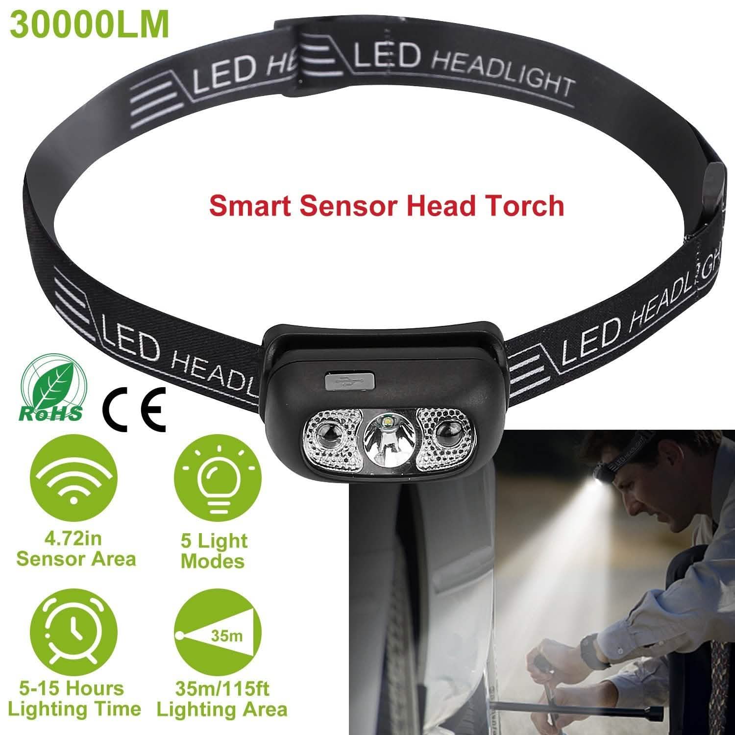 30000LM Rechargeable Motion Sensor Headlamps DailySale
