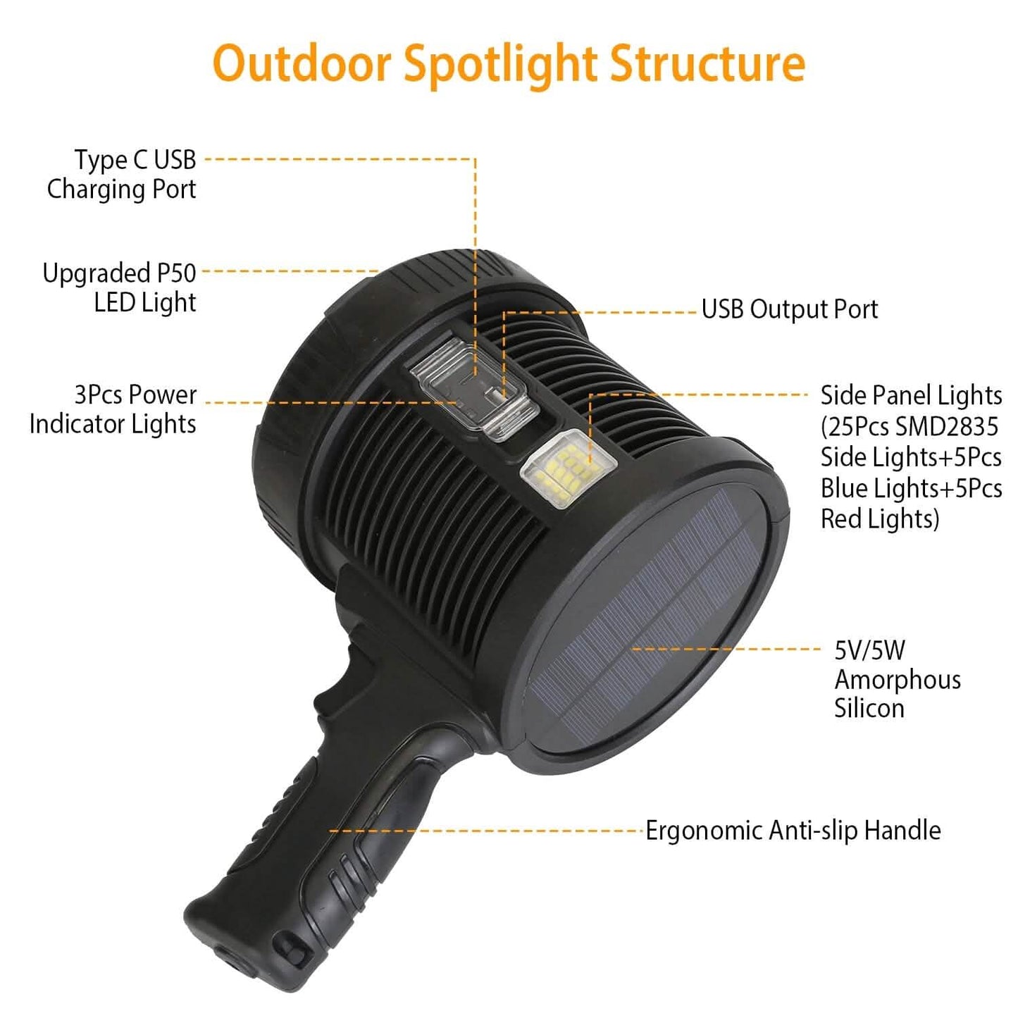 3000LM Rechargeable LED Flashlight DailySale