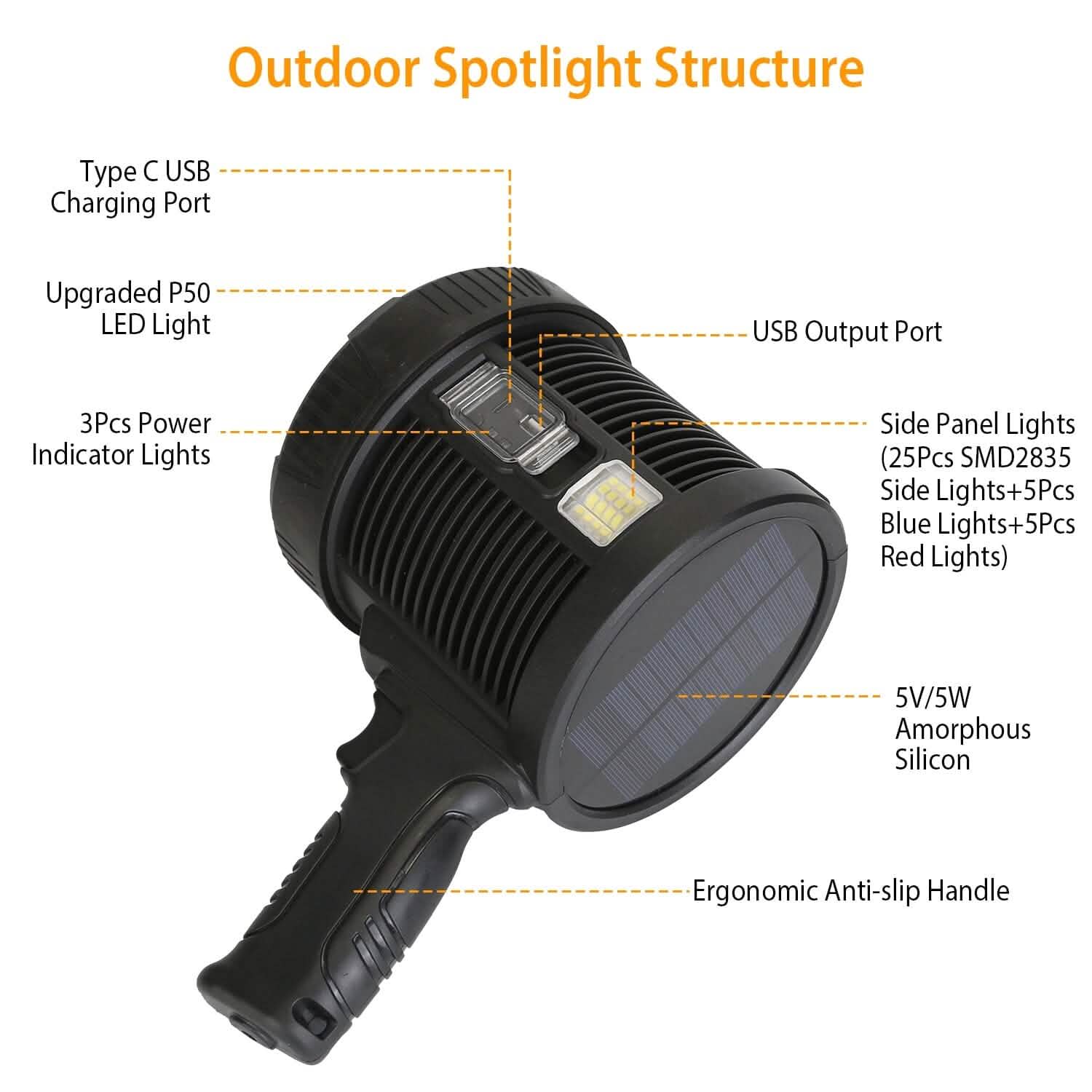 3000LM Rechargeable LED Flashlight DailySale