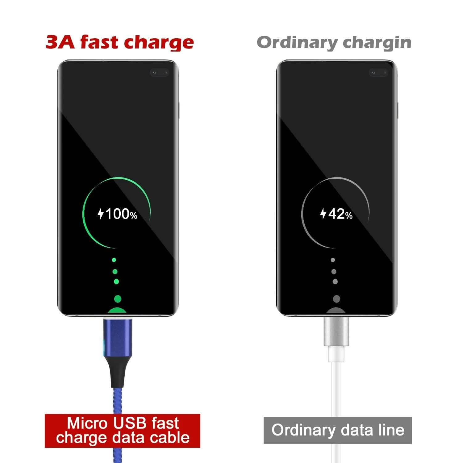 3.0A Magnetic Micro USB Android Interface Fast Charging DailySale