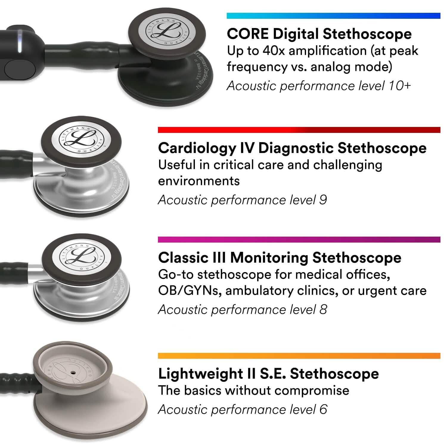 3M Littmann Classic III Monitoring Stethoscope (Refurbished) DailySale
