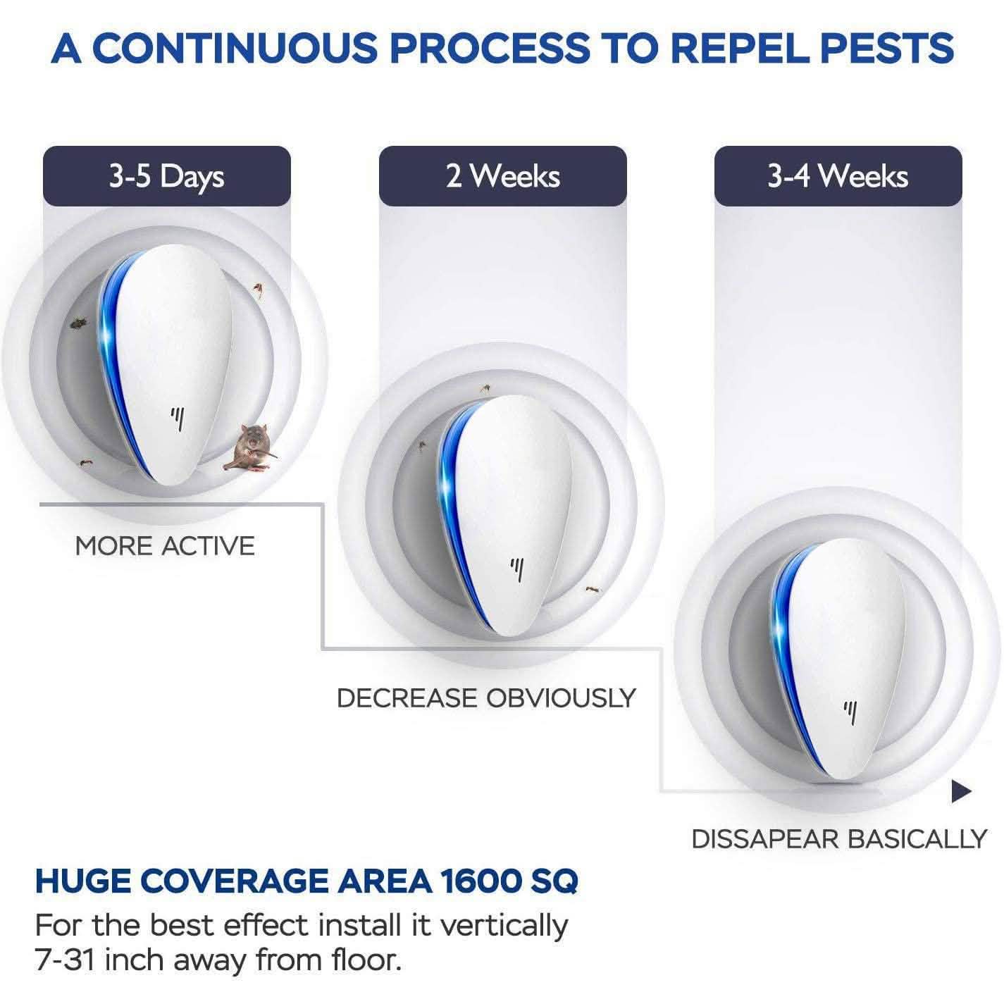 4-Pack: Pest Control Ultrasonic Repellent DailySale