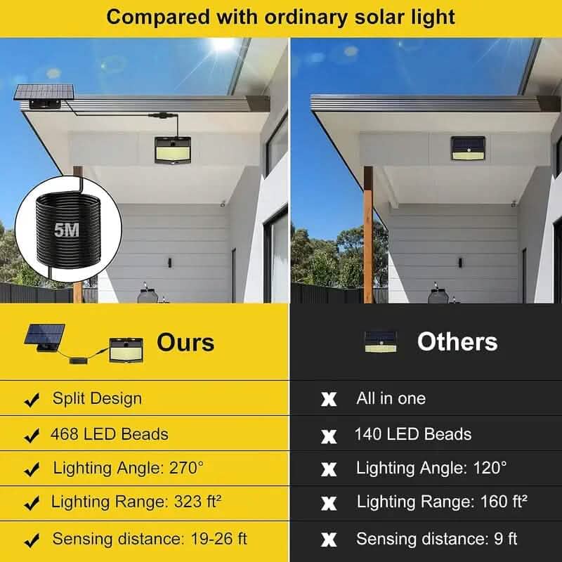 468 LED Solar Motion Sensor Security Outdoor Light DailySale