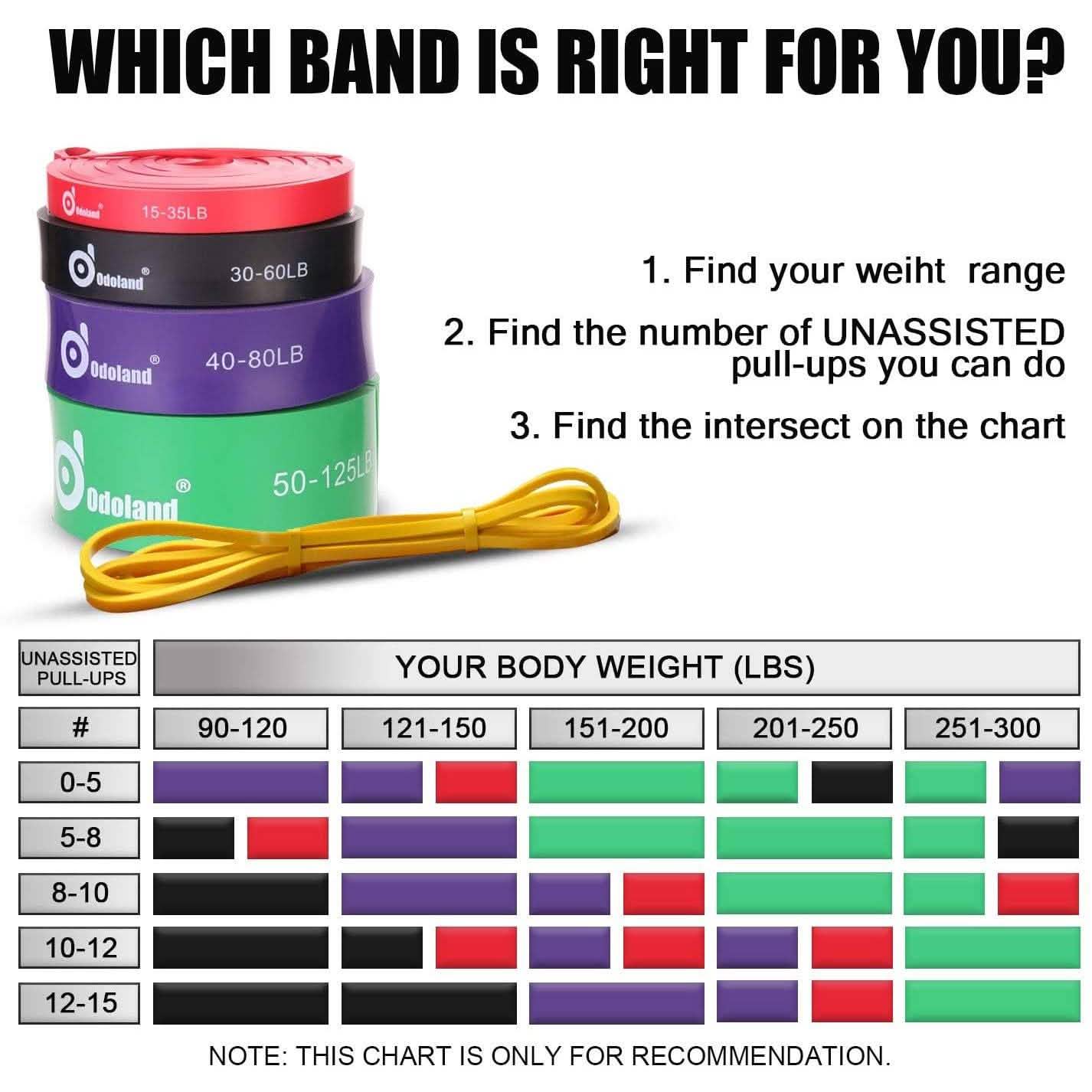 5-Pack: ODOLAND Pull-Up Resistance Loop Bands DailySale