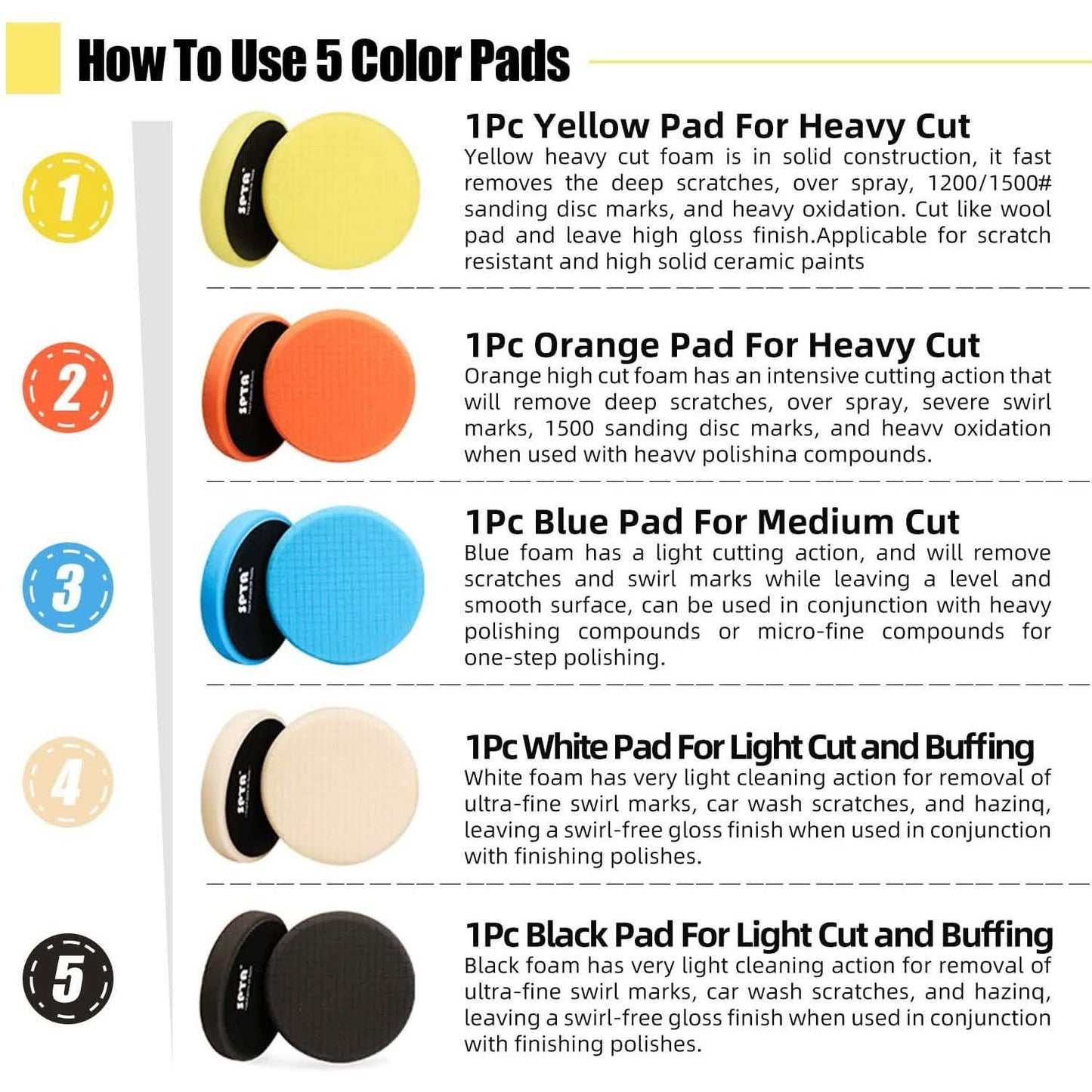 5-Pieces: Buffing Polishing Sponge Pads for Car DailySale