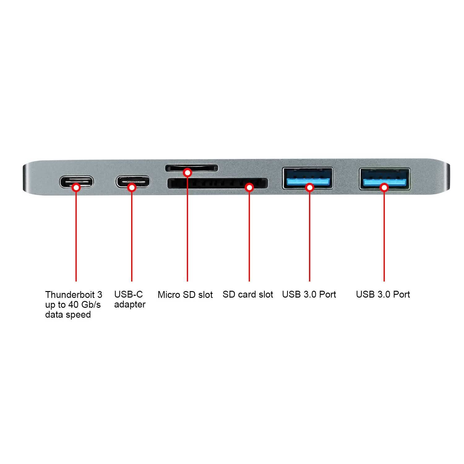 6-in-1 Type-C USB-C Hub Adapter Dual USB 3.0 Port Thunderbolt 3 DailySale