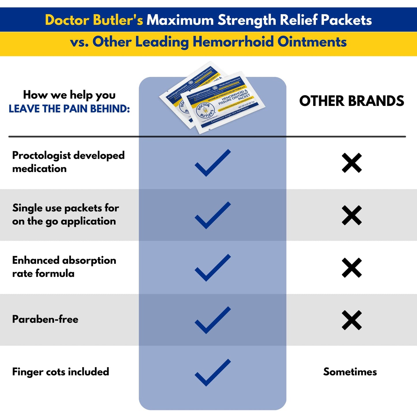 Doctor Butler's Hemorrhoid & Fissure Ointment - Hemorrhoid Cream with Lidocaine and Phenylephrine HCl for Fast-Acting Relief of Pain, Swelling, Discomfort, and Itching (1 oz) Fashionbuy