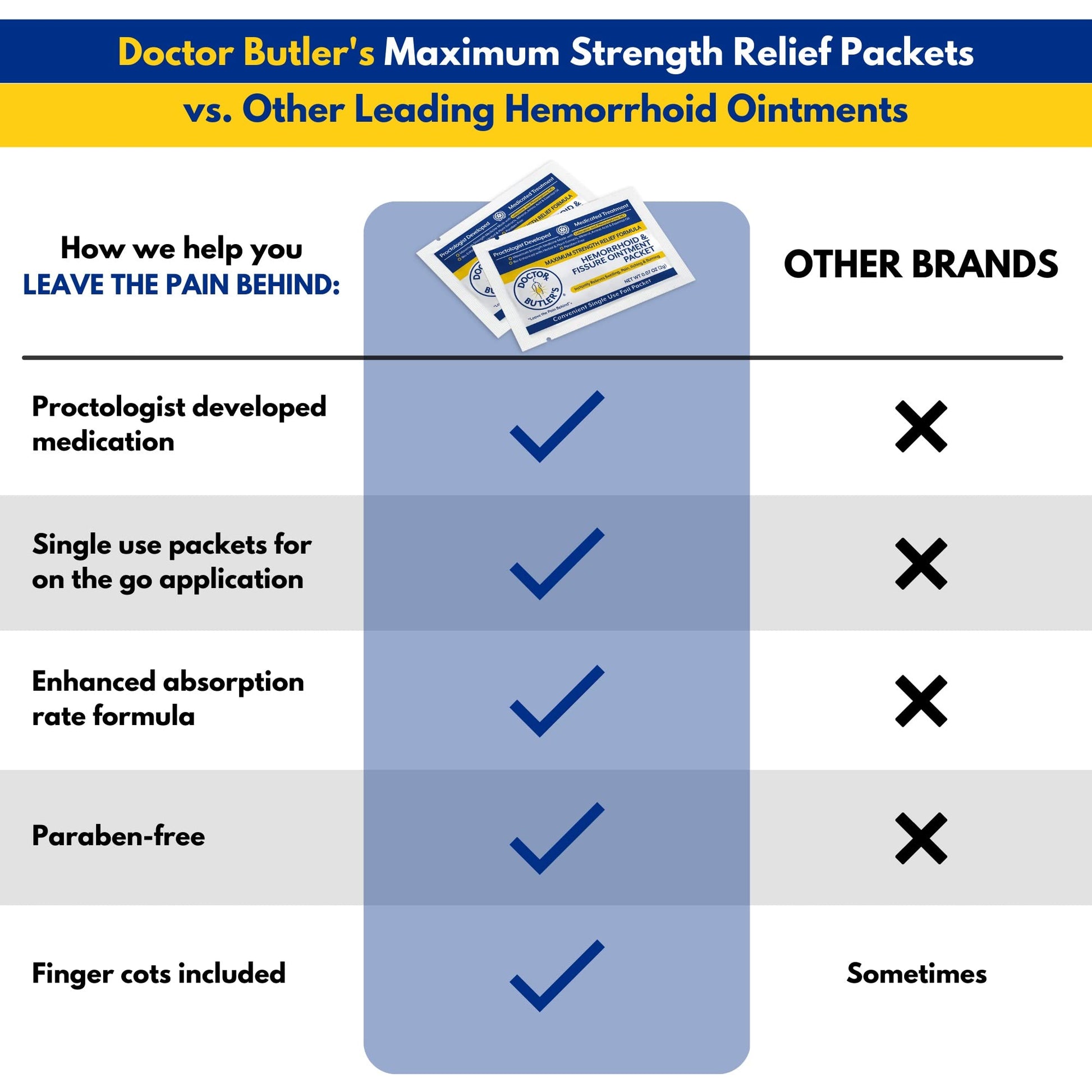 Doctor Butler's Hemorrhoid & Fissure Ointment - Hemorrhoid Cream with Lidocaine and Phenylephrine HCl for Fast-Acting Relief of Pain, Swelling, Discomfort, and Itching (1 oz) Fashionbuy