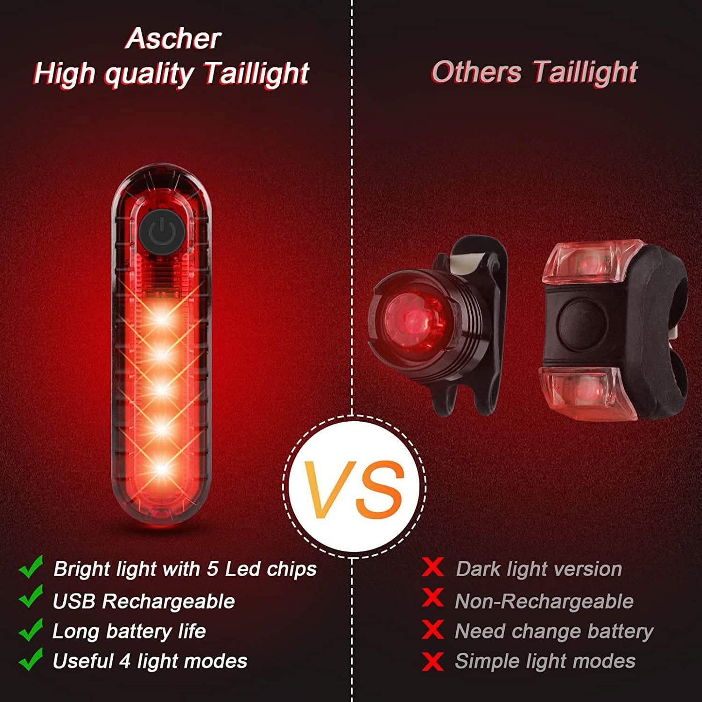 Ascher Ultra Bright USB Rechargeable Bike Light Set DailySale