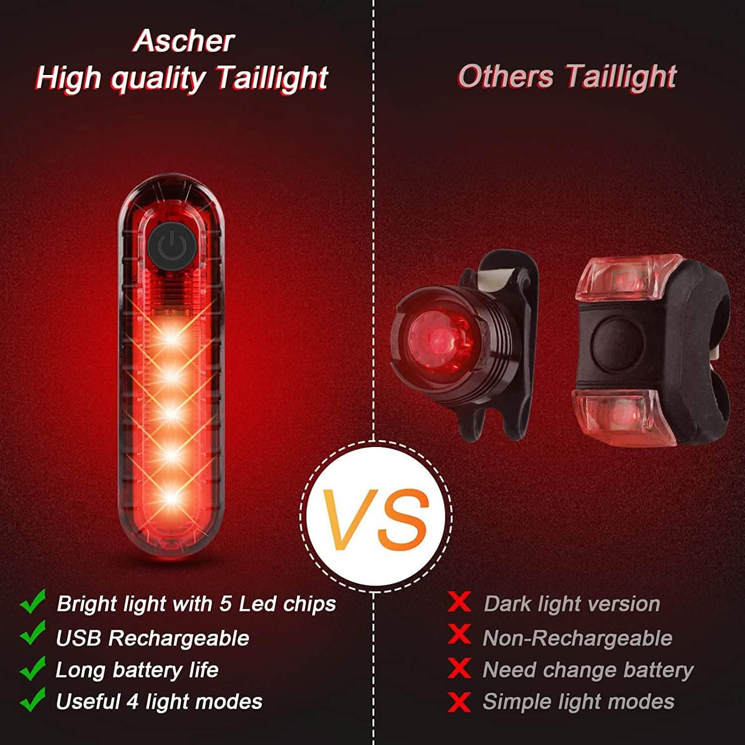 Ascher Ultra Bright USB Rechargeable Bike Light Set DailySale