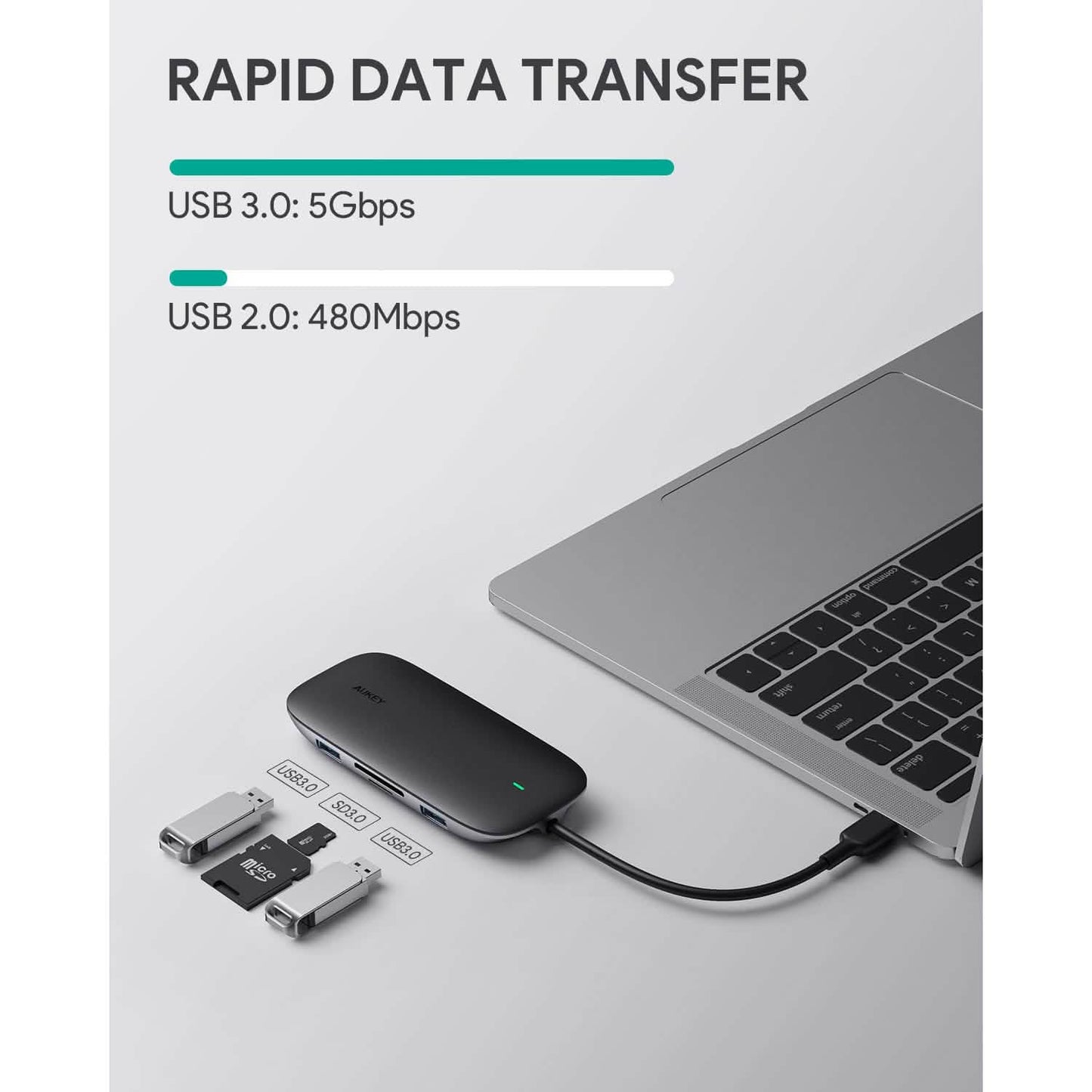 AUKEY CBC71 8 in 1 USB C Hub with Ethernet Port DailySale
