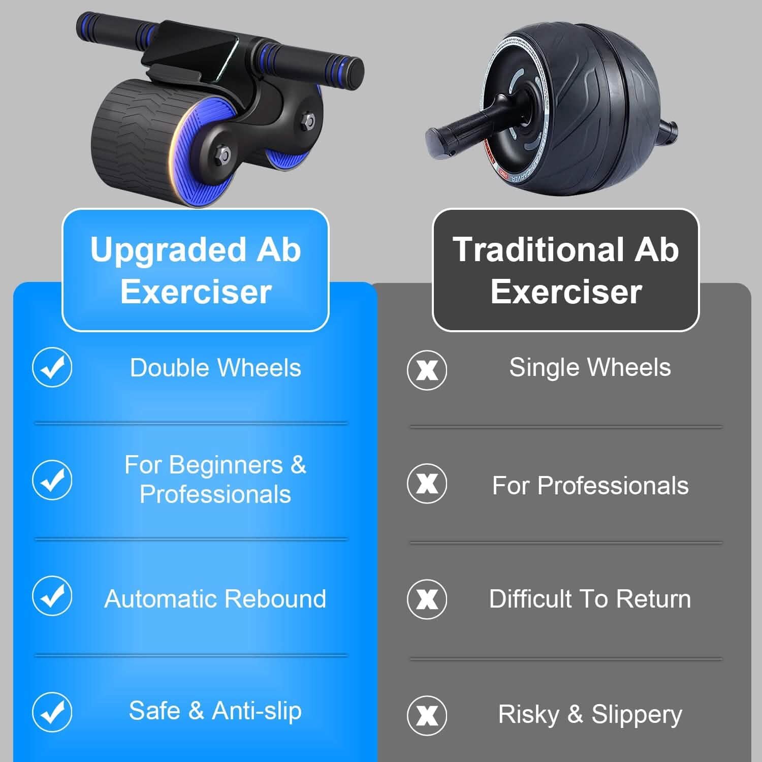 Automatic Rebound Anti-Slip AB Roller Wheel with Knee Pad Holder DailySale