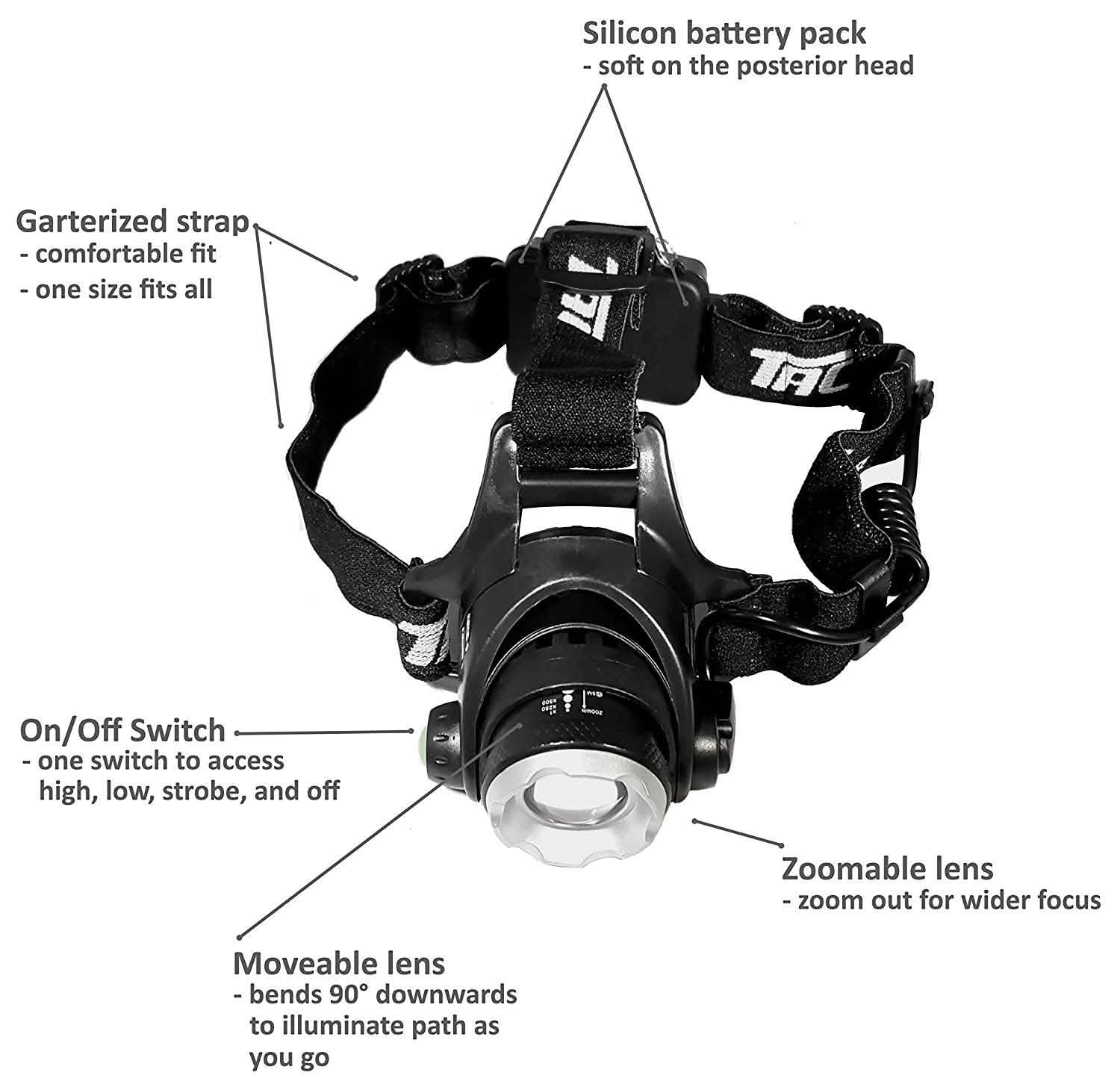 Bell + Howell Taclight Headlamp DailySale