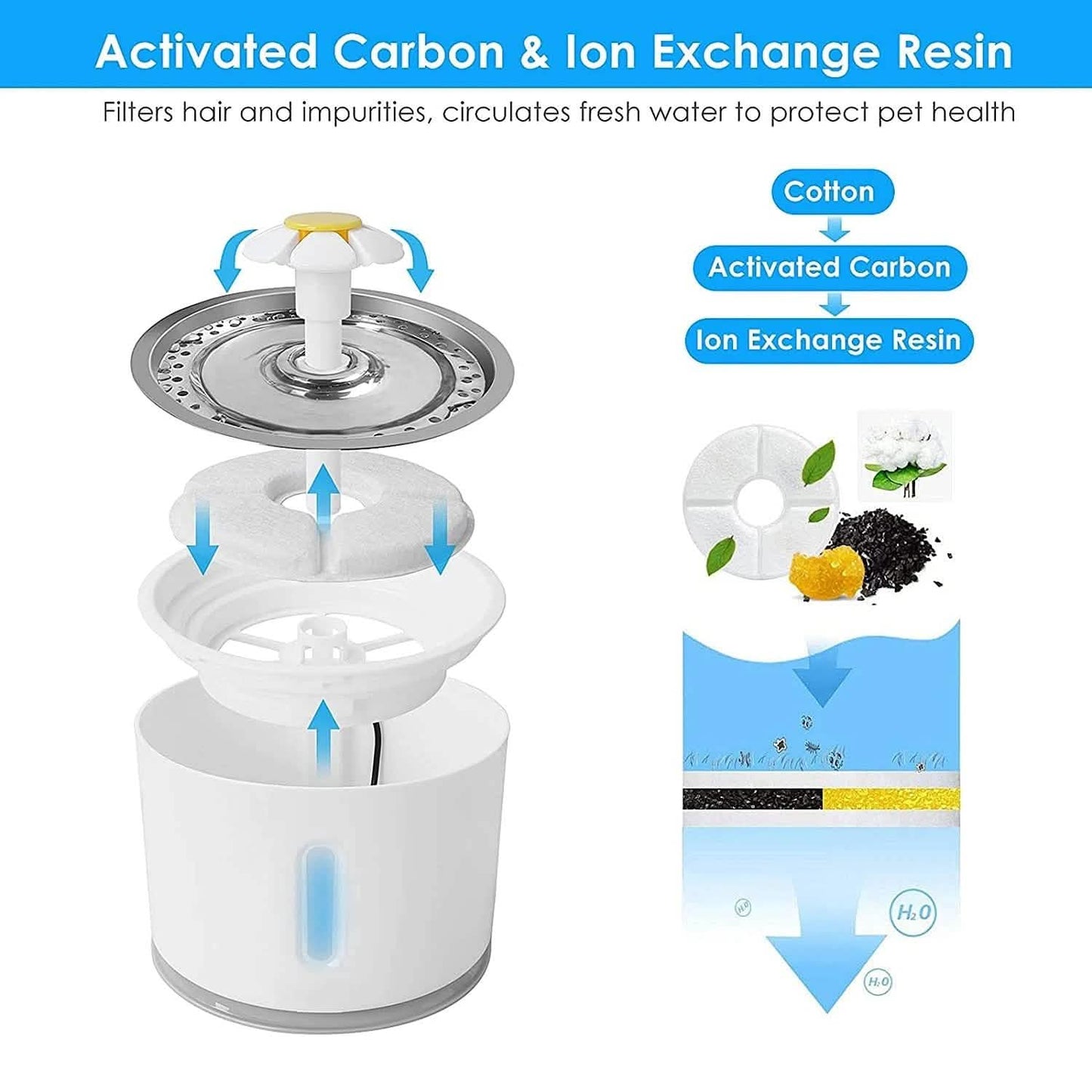 Cat Water Fountain 2.4L Automatic Pet Fountain DailySale
