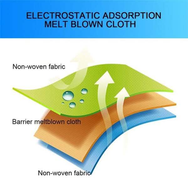 Christmas Special Mask Disposable Dustproof and Breathable Three-layer Protective Cover DailySale