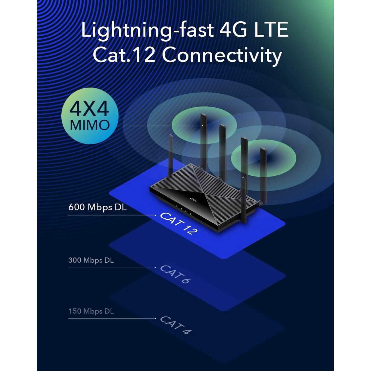 Cudy 4G LTE Cat 12 WiFi Router  (Refurbished) DailySale