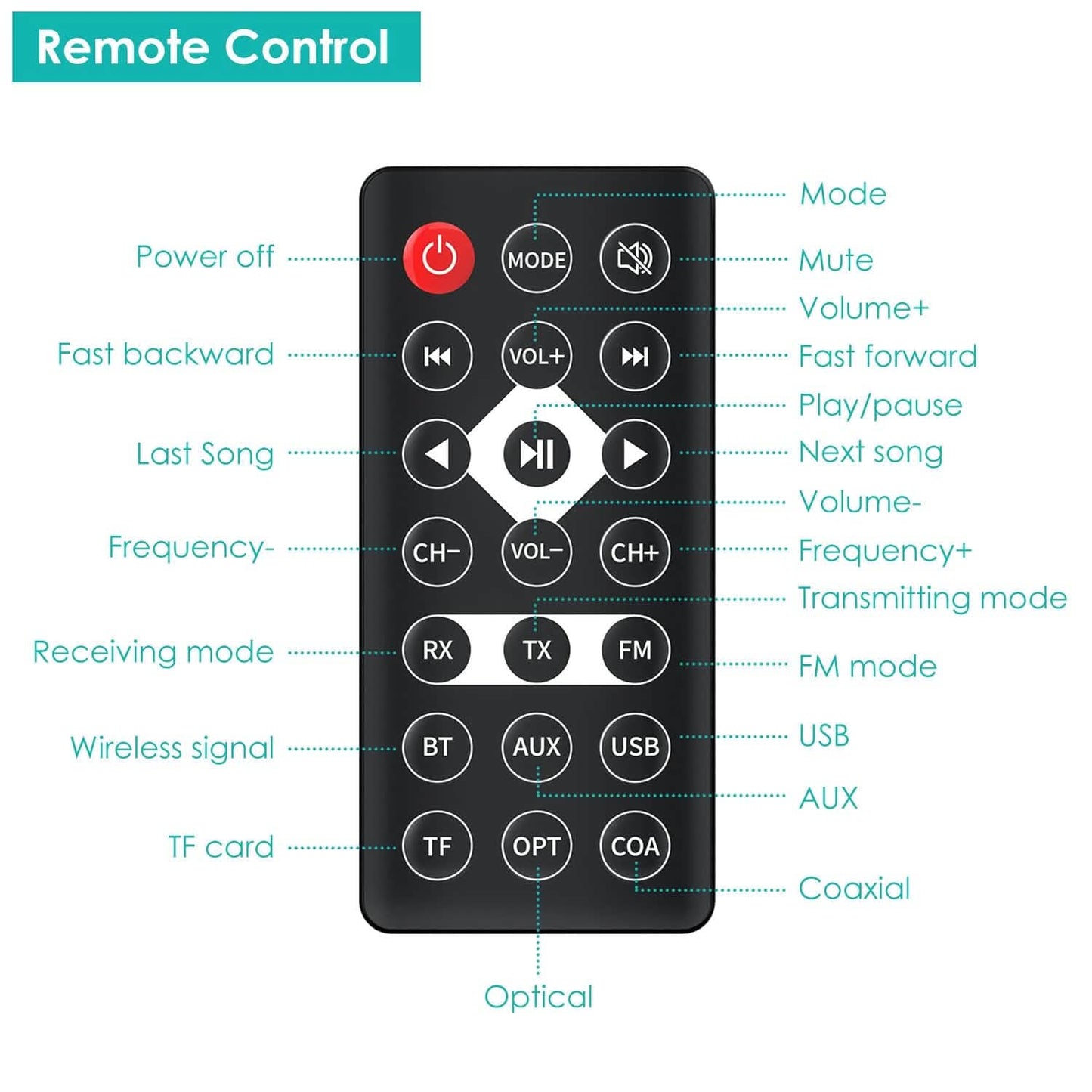 Digital Wireless Audio Adapter DailySale
