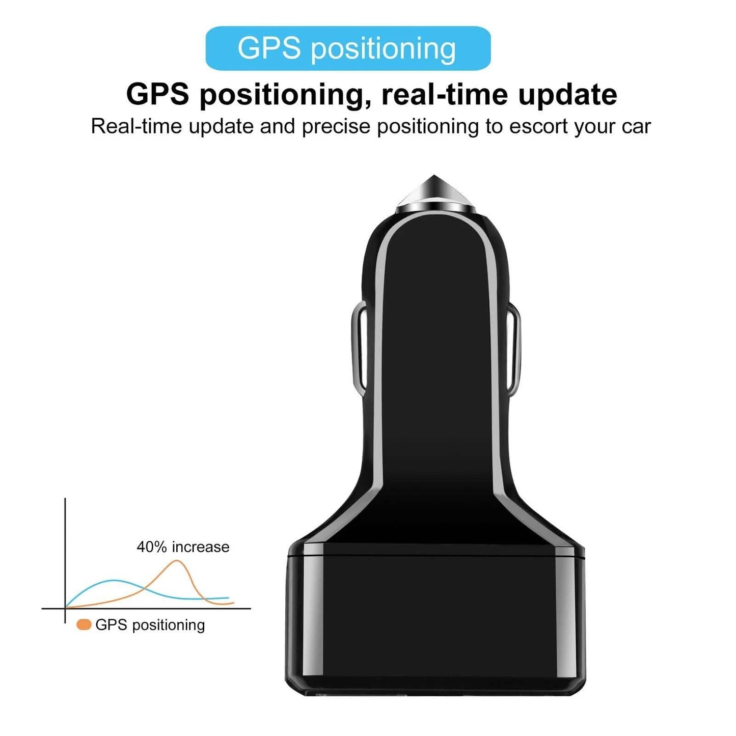 Dual USB Car Charge GPS Tracker GSM SIM Realtime GPRS Vehicle Tracking Security DailySale