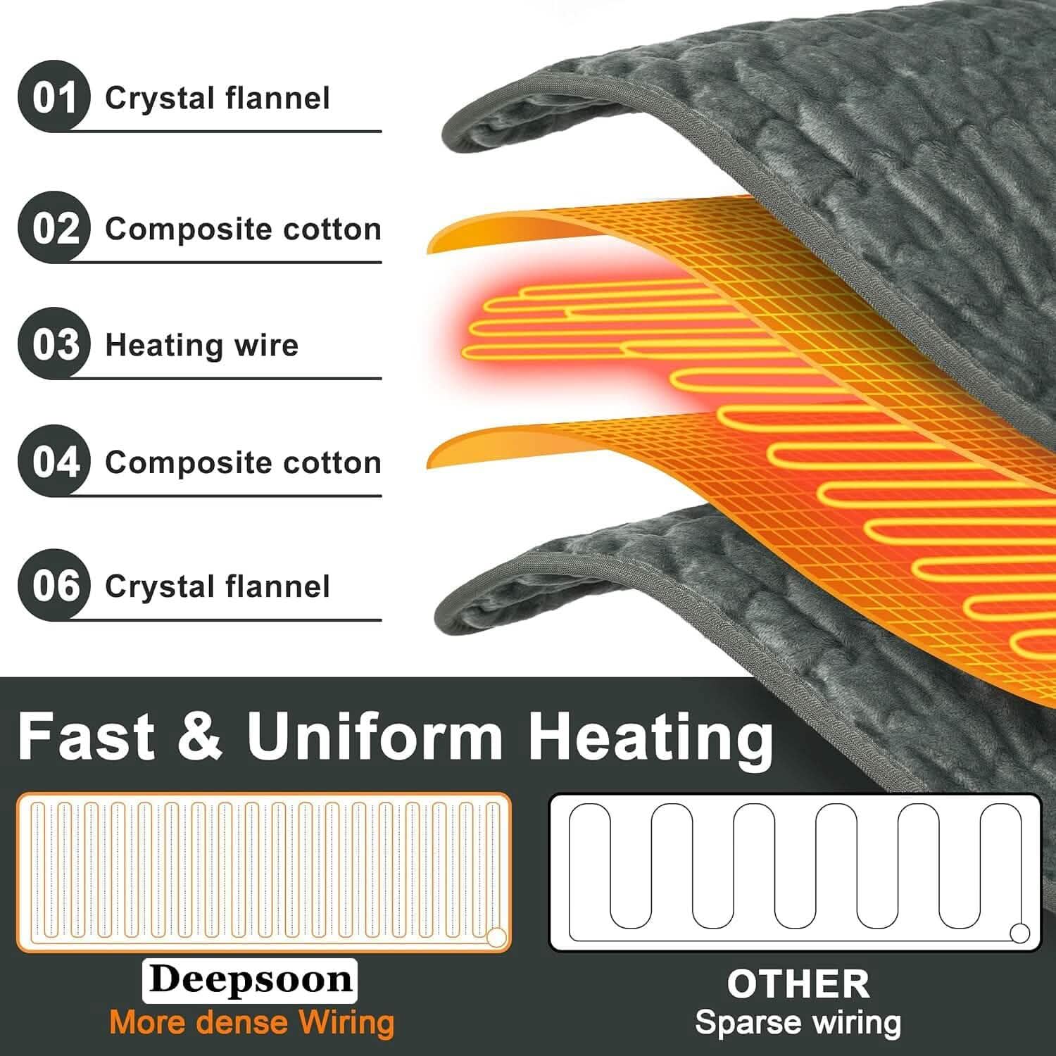 Electric Heating Pads for Body Pain Relief DailySale