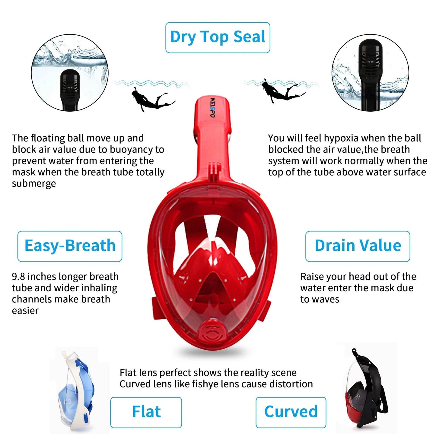 Full Face Mask Swimming Underwater Diving Snorkel Scuba DailySale