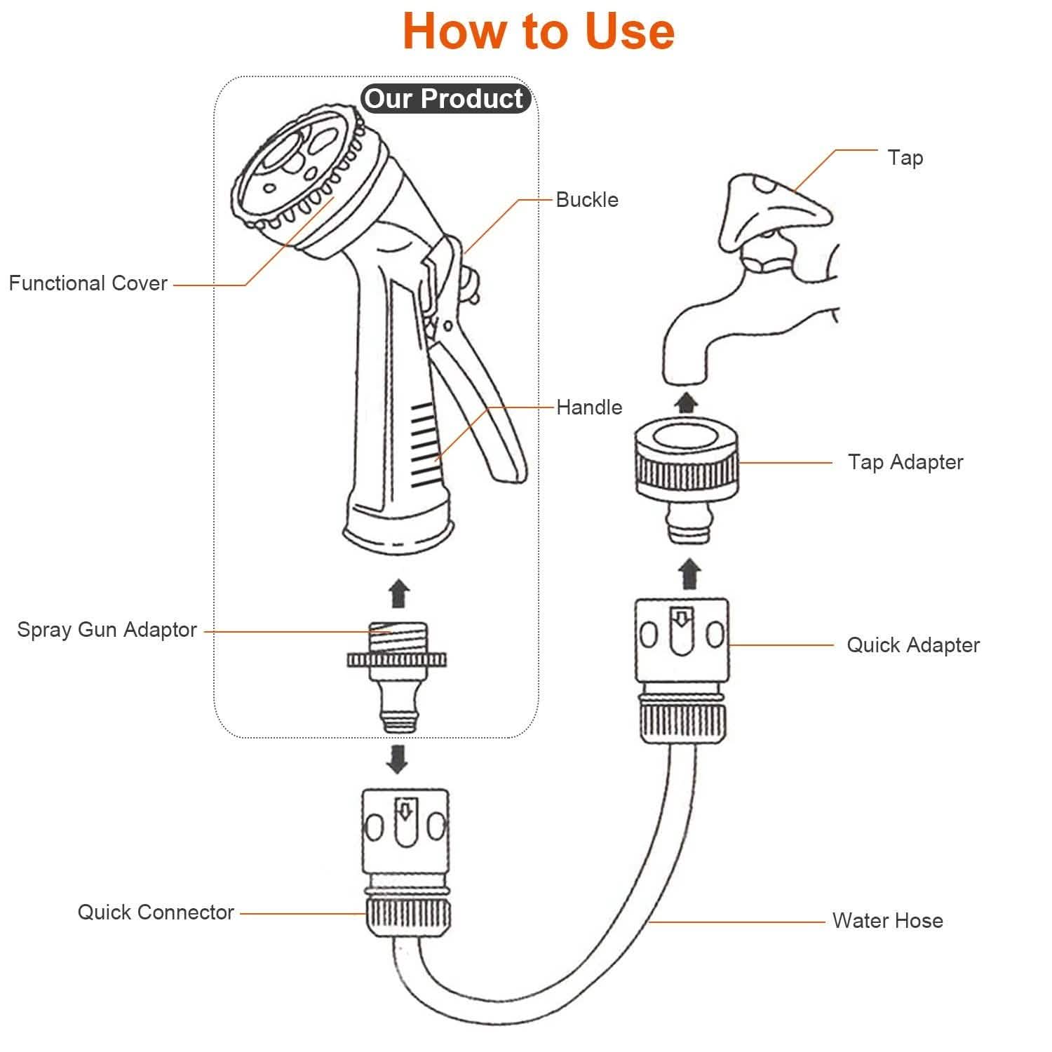Garden Hose Nozzle Water Spray Gun 8 Adjustable Patterns DailySale