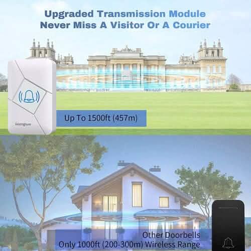 GazingSure Advanced Wireless Doorbell Kit with Two Plug-in Chimes & 1500ft Range DailySale