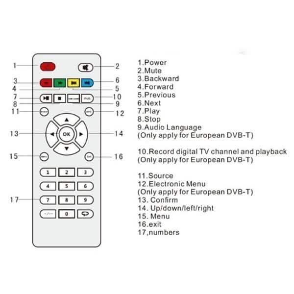 HD LED Projector Mini 3D Home Theater Cinema DailySale