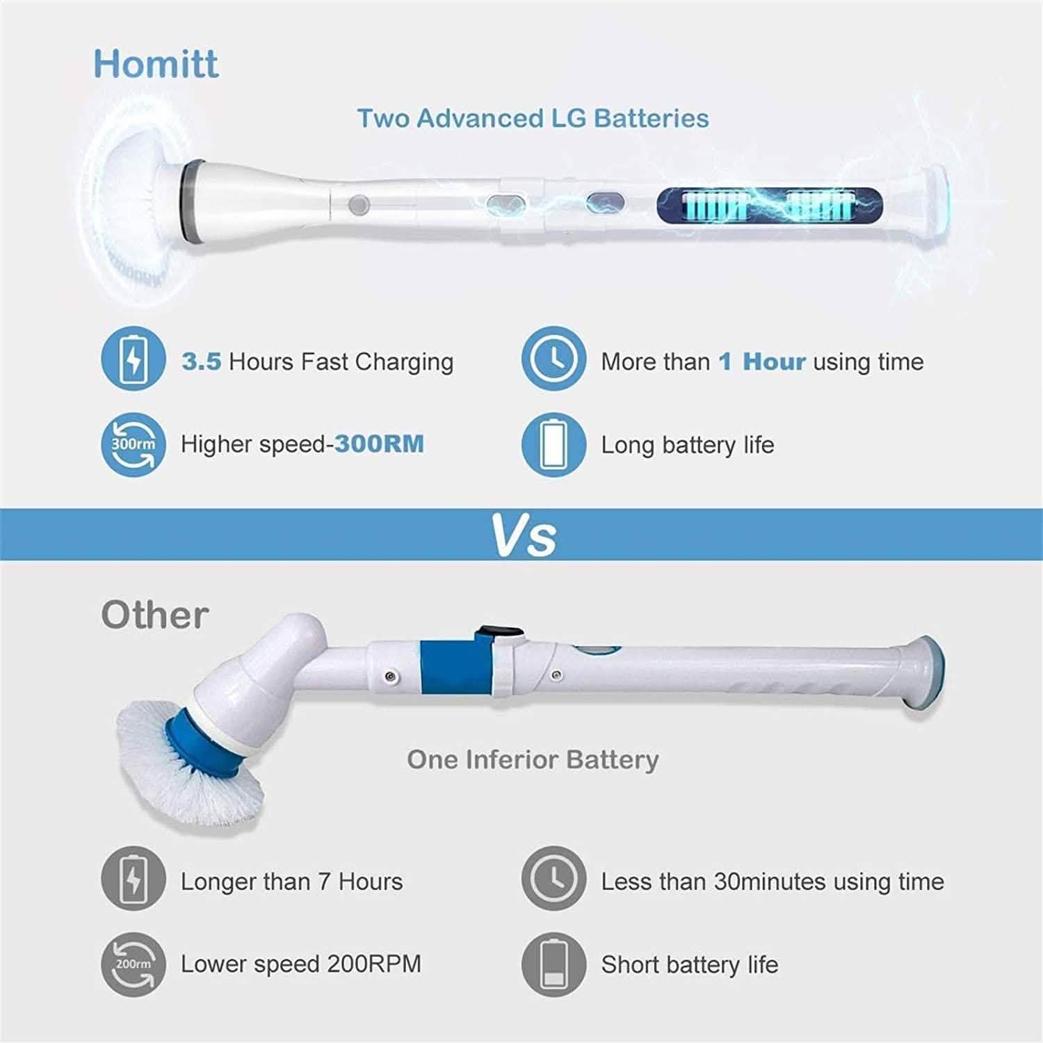 Homitt Electric Spin Scrubber Brush DailySale