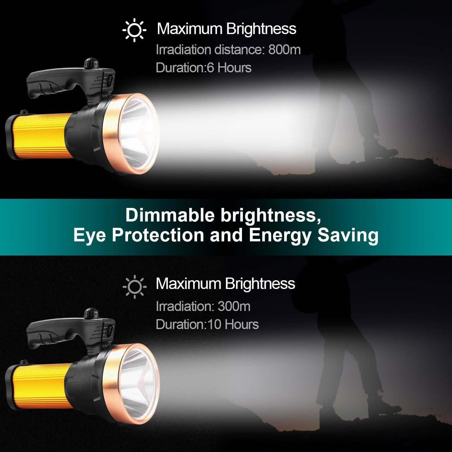 LED Flashlights IPX6 Waterproof Handheld Night Lights DailySale