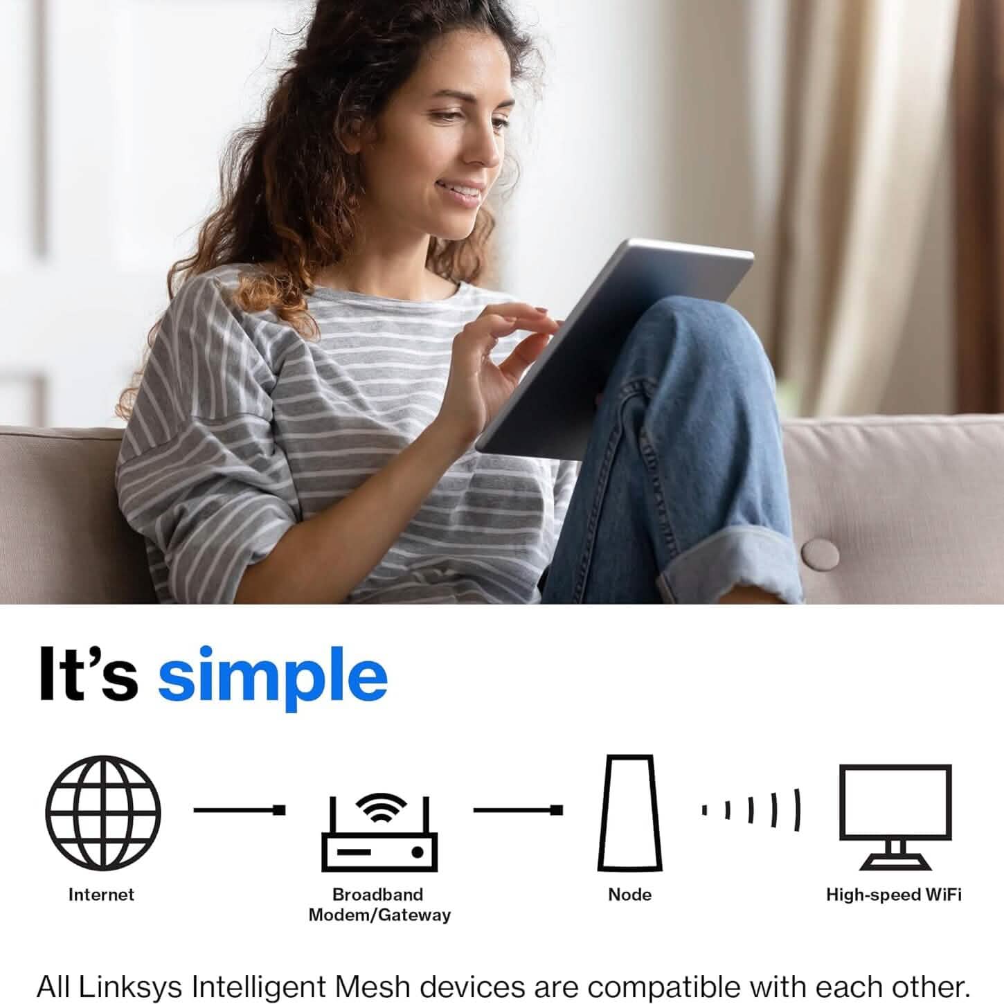Linksys Atlas Pro 6 WiFi Router - AX5400 WiFi 6 Router - Dual-Band Mesh WiFi System  (Refurbished) DailySale