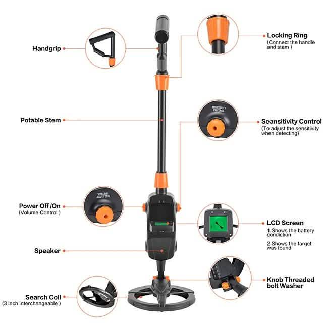 Metal Detector Deep Sensitive Waterproof Gold Finder Tracker DailySale