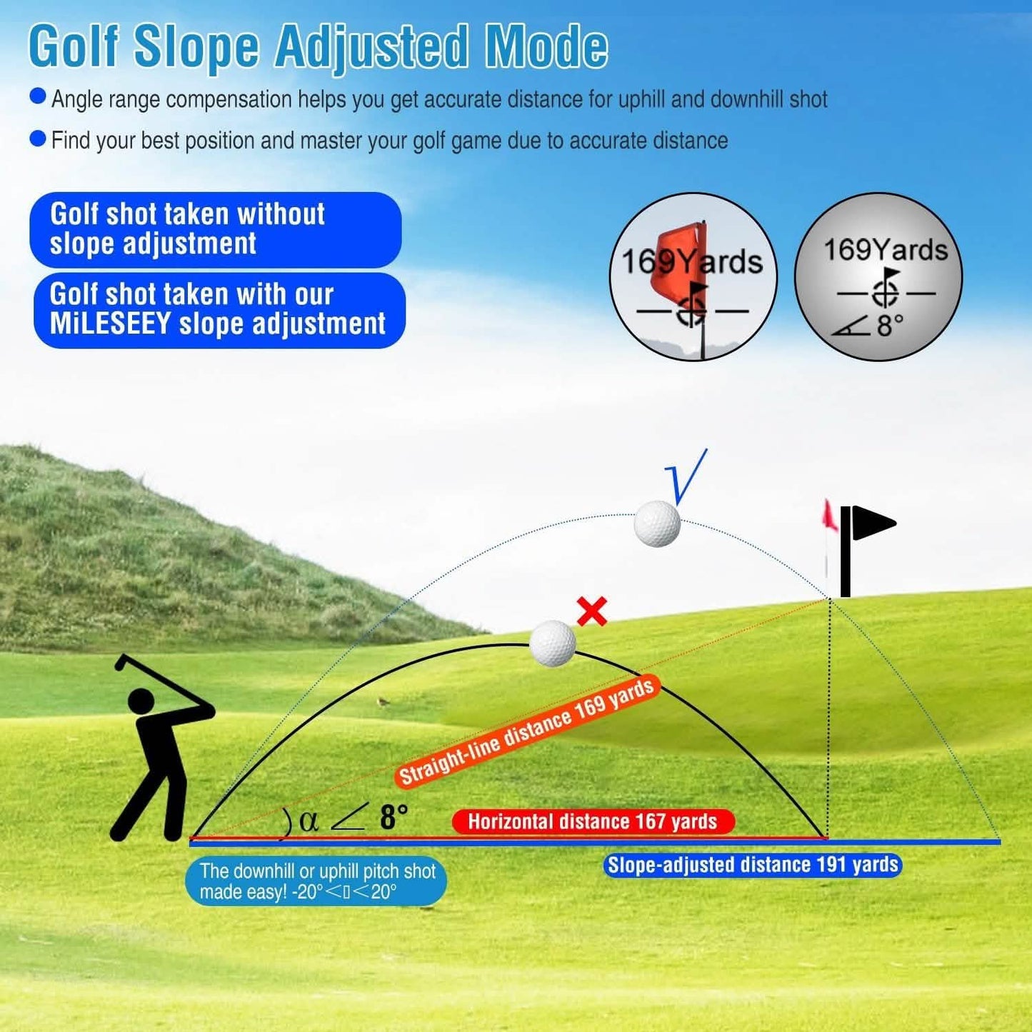 Mileseey Professional Precision Laser Golf Rangefinder DailySale