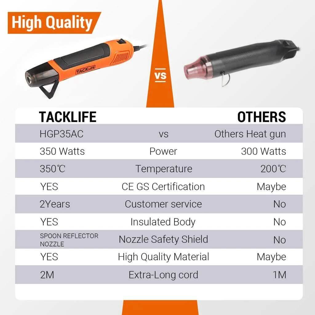 Mini Heat Gun 350W/662°F Hot Air Gun with 6.56Ft Long Cable DailySale