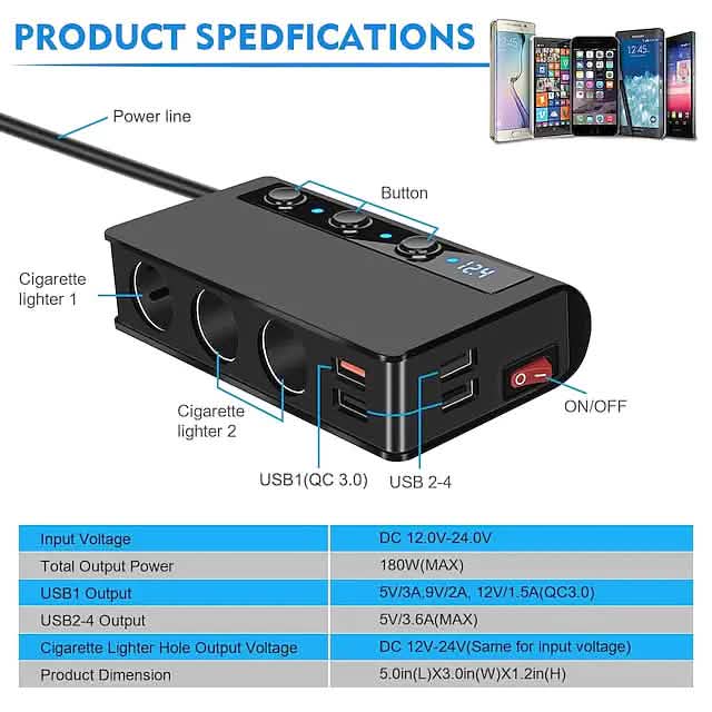 Multifunctional Car Charger Socket DailySale
