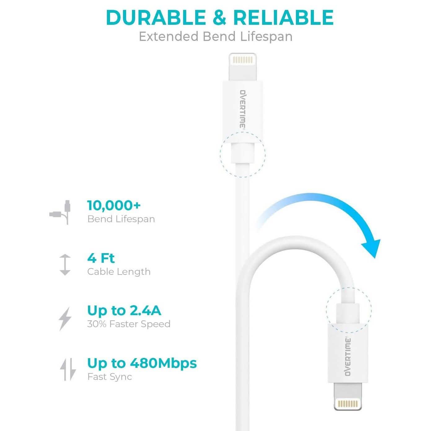 Overtime Dual iPhone Car Charger Set DailySale