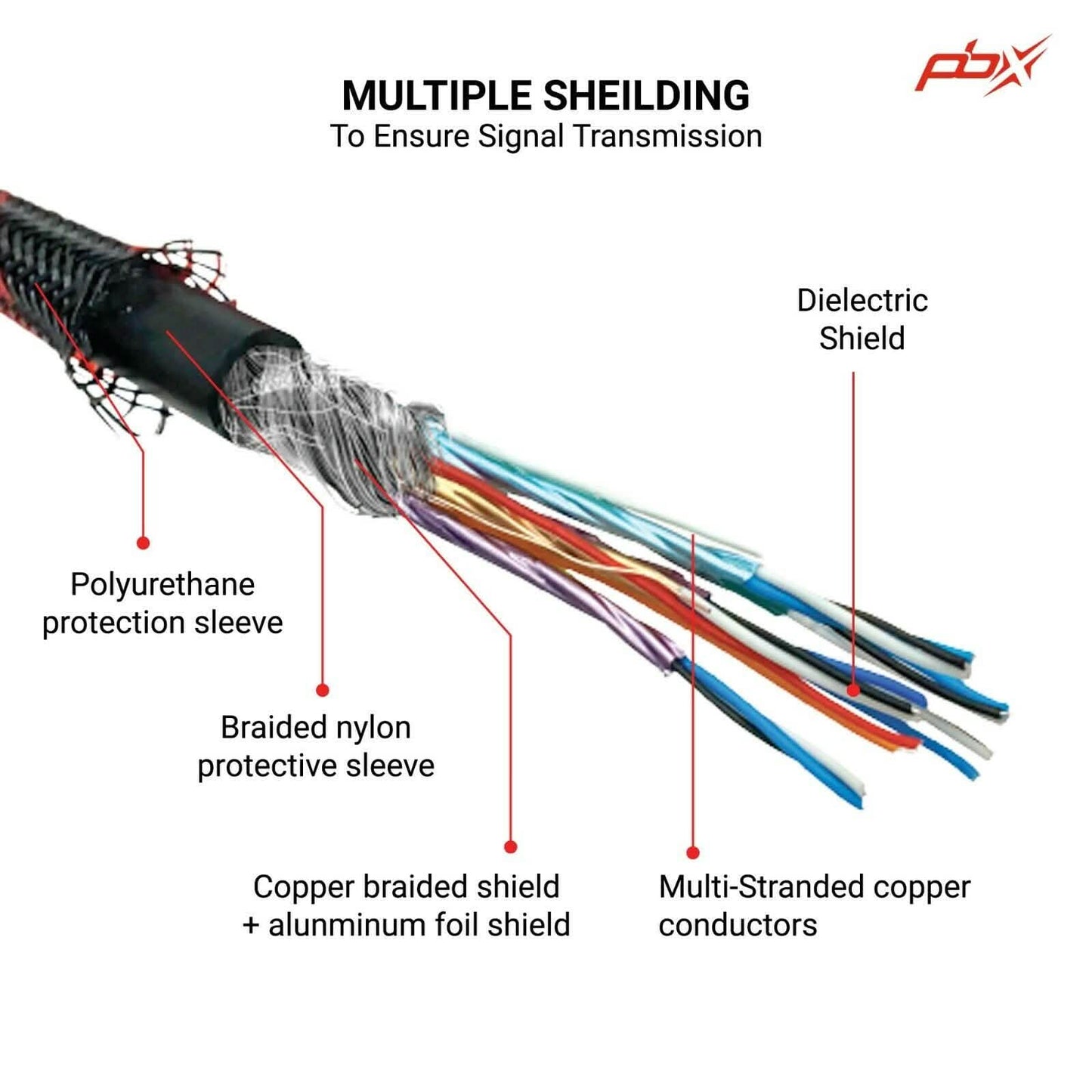 PBX 4K HDMI 2.0 Cable High Speed 18Gbps Braided Cord DailySale