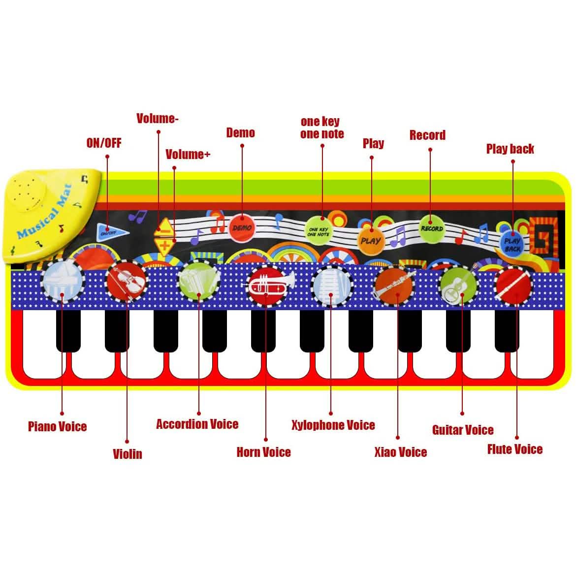 RenFox Kids Musical Mats Early Education Toys DailySale