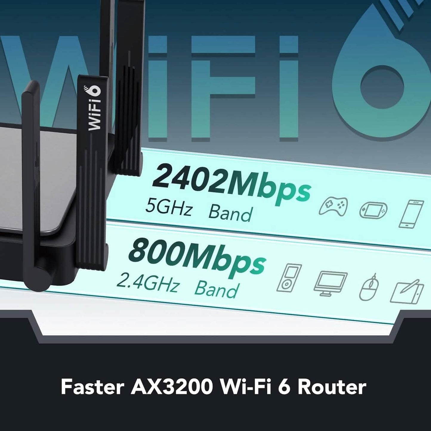 Reyee WiFi 6 Router AX3200 Wireless Internet High Speed Smart Router with 8 Omnidirectional Antennas  (Refurbished) DailySale