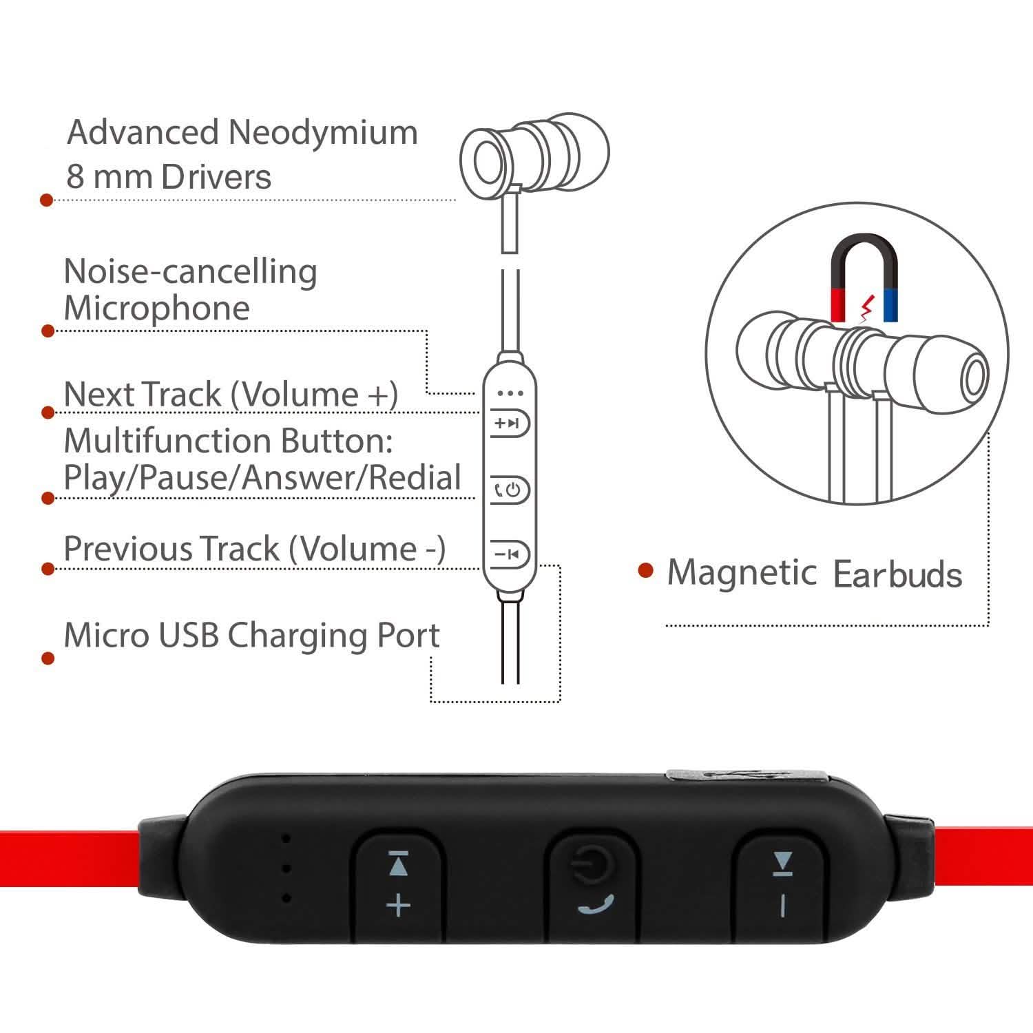 Sports Headset Wireless V4.1 In-Ear Headphones DailySale