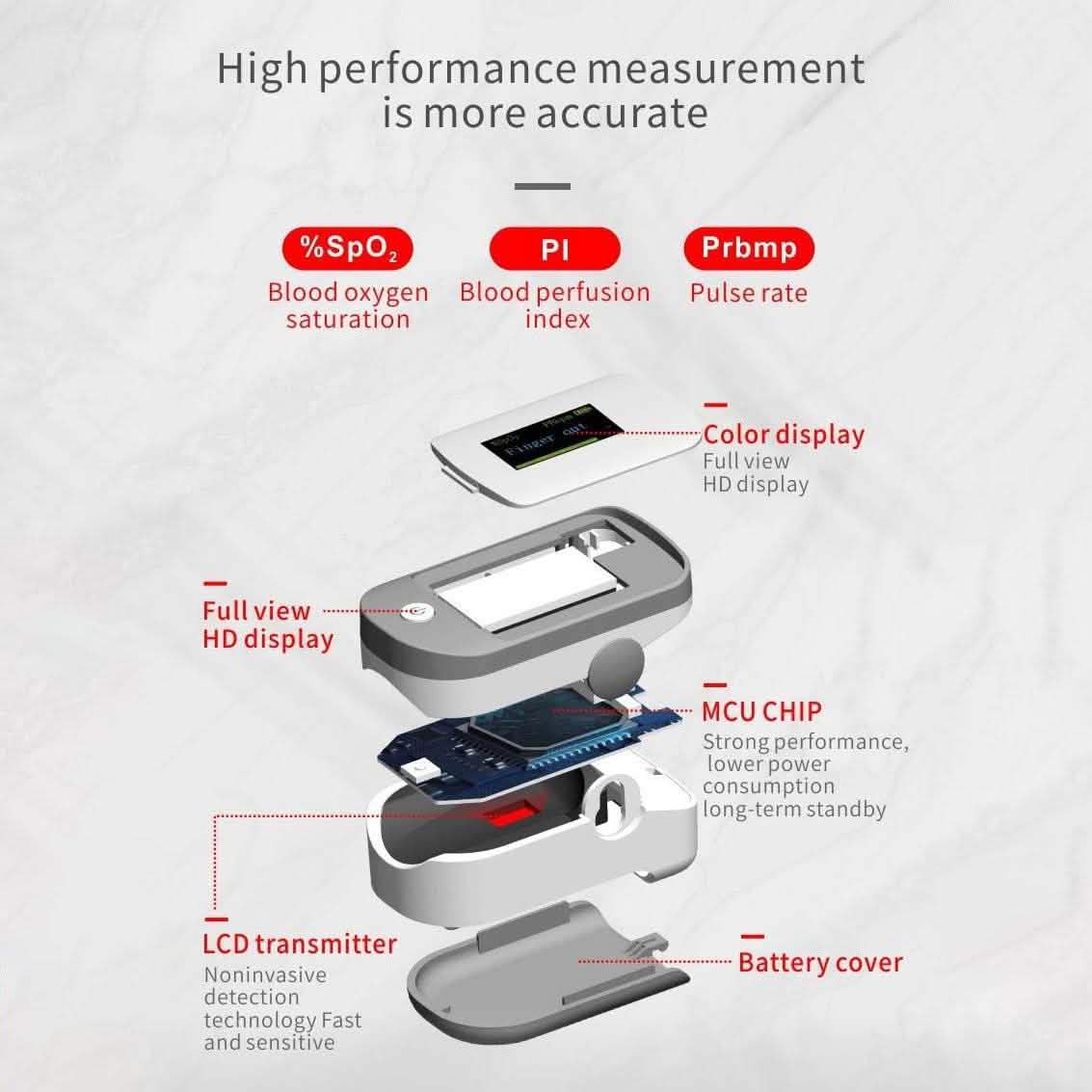 SRI Finger Tip Pulse Oximeter DailySale