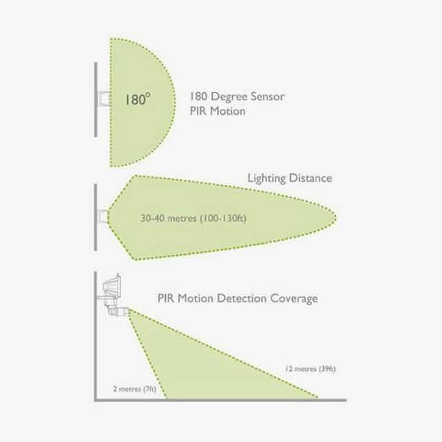 Ultra-Bright 60-LED Motion-Sensing Solar Flood Light DailySale