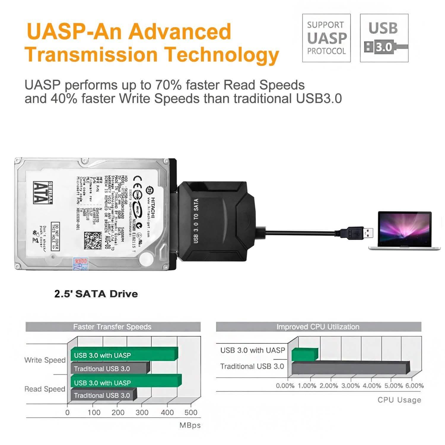 USB 3.0 to SATA Converter Adapter for 2.5"/3.5"SATA HDD/SSD Hard Drive Disks DailySale