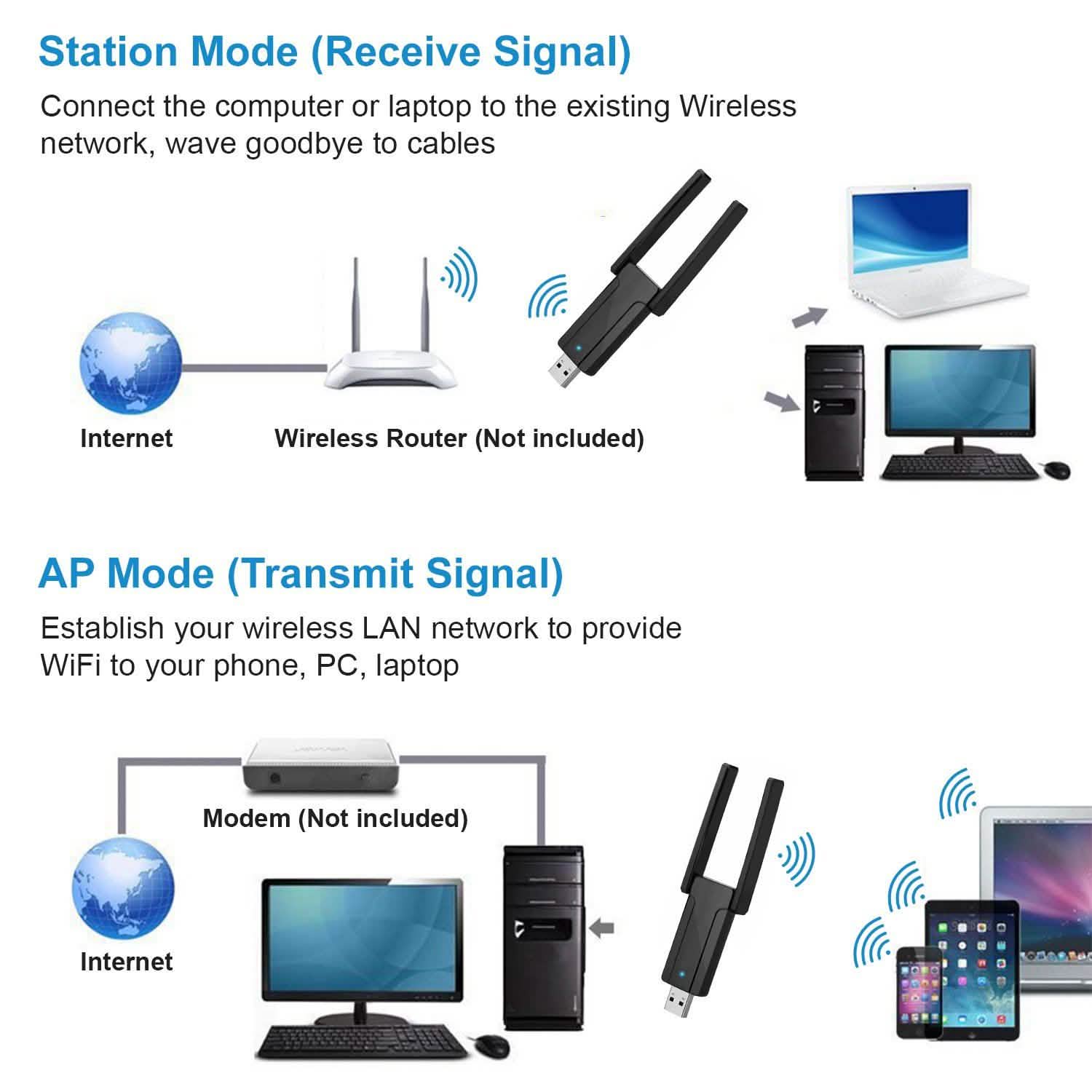 USB 3.0 WiFi Adapter AC1300 Mbps DailySale