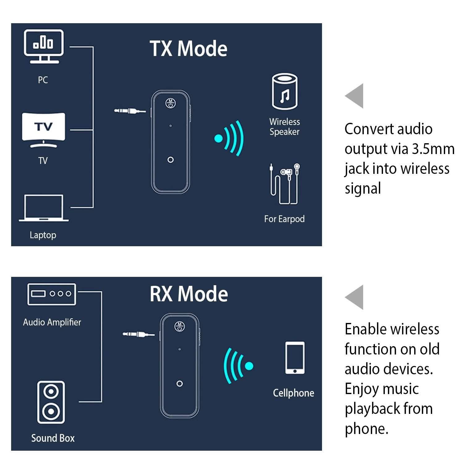 USB Wireless v5.0 Transmitter Receiver DailySale