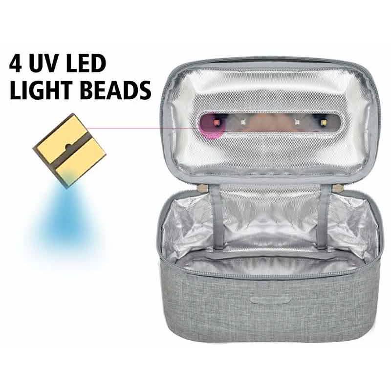 UV Sanitizer Bag Virus ZAP – Kills 99.99% Viruses, Germs and Bacteria DailySale